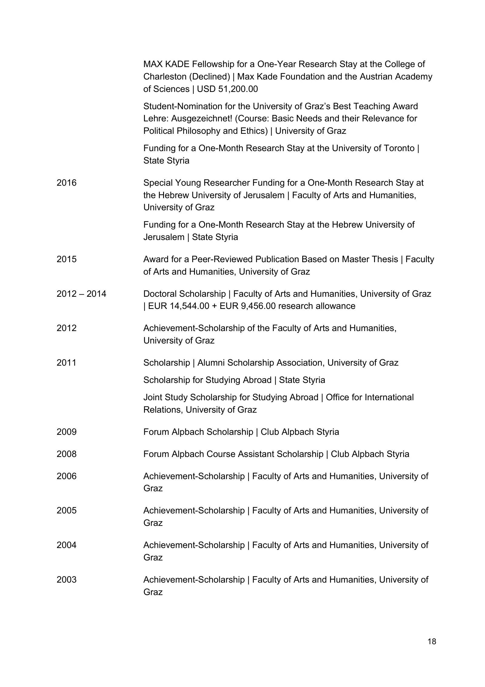 Curriculum vitae of Thomas Pölzler, page 18 of 25